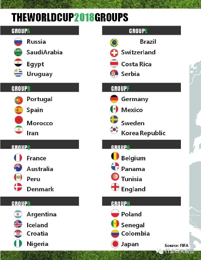 2018世界杯预测 2018世界杯预选赛结果