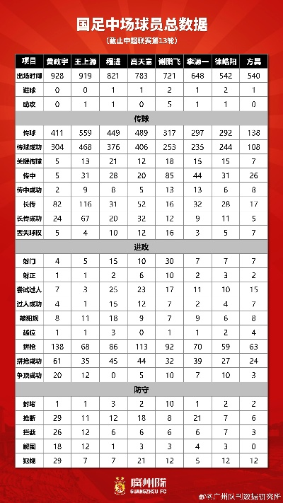 中超数据库 全面掌握中超球员数据-第3张图片-www.211178.com_果博福布斯