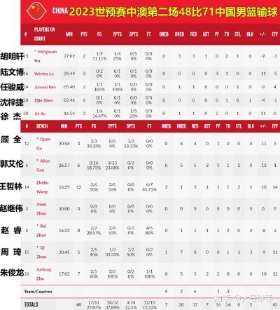 男篮预选赛今日赛程及实时战况分析