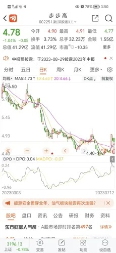 002251步步高股吧股民必看的实战方法分享-第2张图片-www.211178.com_果博福布斯