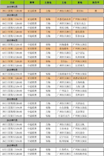 中超赛程2022赛程表第三阶段谁将冠军归来？-第2张图片-www.211178.com_果博福布斯