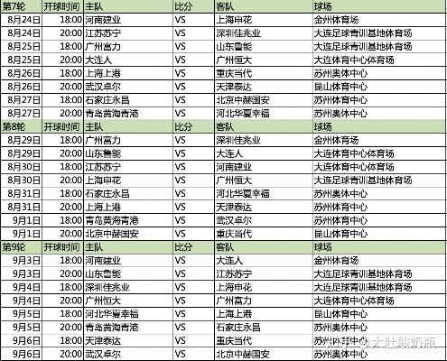 中超赛程2022赛程表第三阶段谁将冠军归来？-第3张图片-www.211178.com_果博福布斯