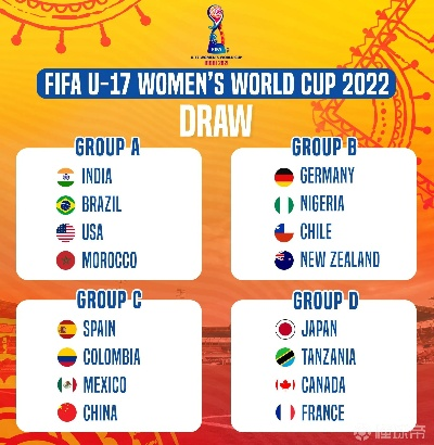 世界杯 c组 2022年印度u17女足世界杯c组-第2张图片-www.211178.com_果博福布斯