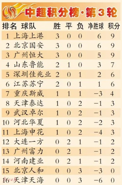 2018中超赛事成绩积分表 2018中超赛程赛果-第2张图片-www.211178.com_果博福布斯