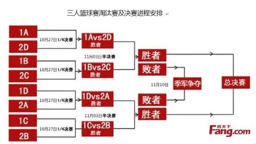 篮球u18赛事规则介绍