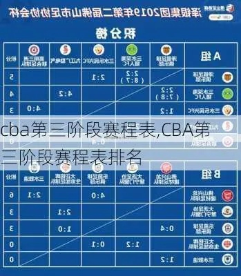 cba第三阶段赛程安排表公布各队争夺季后赛门票的激烈战役即将打响