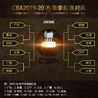 cba赛程季后赛 精彩对决即将上演-第2张图片-www.211178.com_果博福布斯