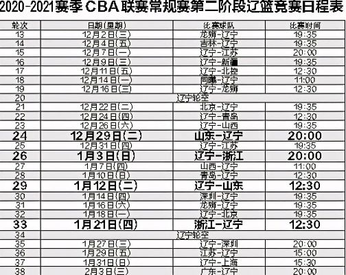 男篮CBA赛程表辽宁队的比赛时间安排