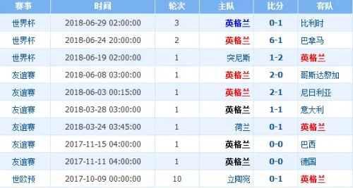 2018世界杯哥伦比亚球服 2018世界杯哥伦比亚对英格兰比分-第2张图片-www.211178.com_果博福布斯