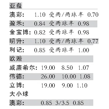 世界杯足彩单场赔率 世界杯足彩比分玩法