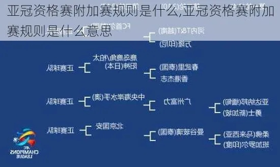 亚冠附加赛规则介绍胜者为王，败者为寇-第3张图片-www.211178.com_果博福布斯