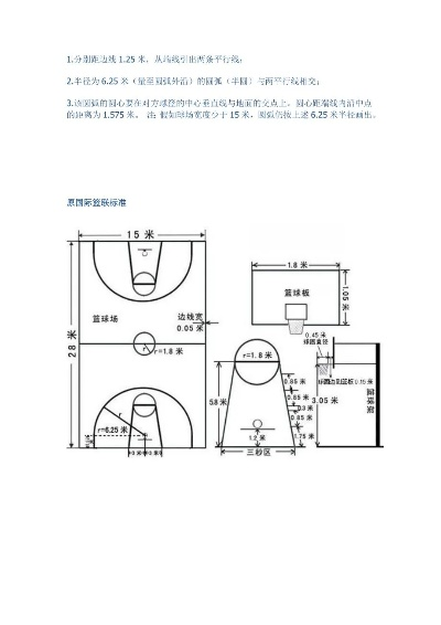 篮球场地标准尺寸面积详解（初学者必看）