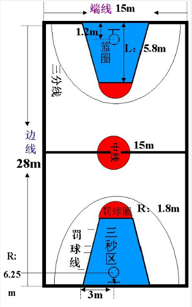 篮球场地标准尺寸面积详解（初学者必看）-第3张图片-www.211178.com_果博福布斯