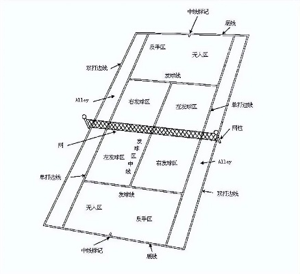 网球场地面施工流程详解（从选材到施工全流程介绍）