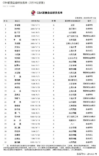 CBA最新赛程公布，哪些球队值得期待？-第3张图片-www.211178.com_果博福布斯