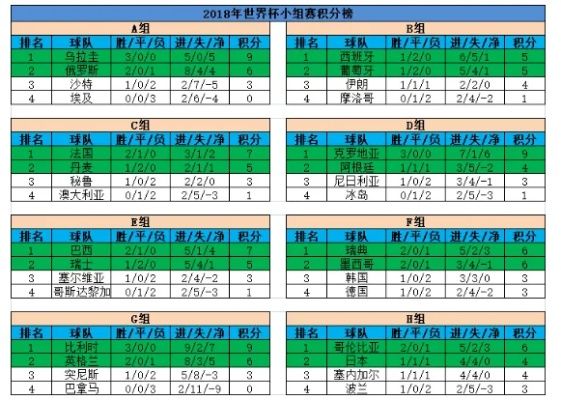 世界杯各大区积分榜 世界杯各大区积分榜最新-第3张图片-www.211178.com_果博福布斯