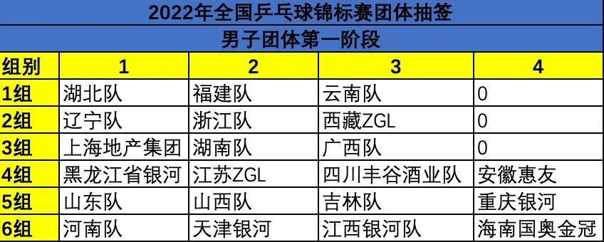 2022年乒乓球比赛积分规则介绍及参赛资格获取方法