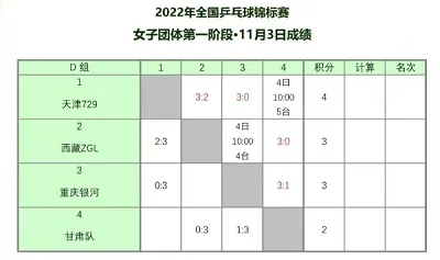 2022年乒乓球比赛积分规则介绍及参赛资格获取方法-第2张图片-www.211178.com_果博福布斯