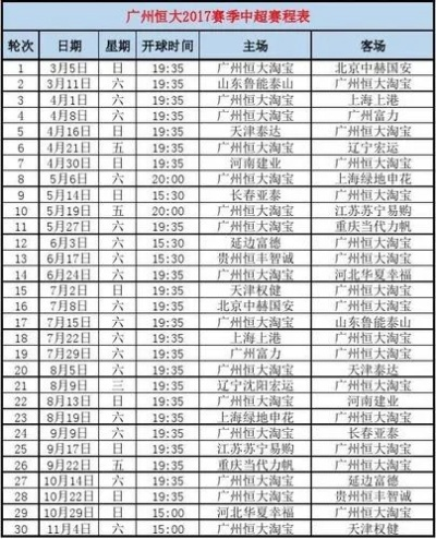 2017年恒大亚冠赛程安排一览表