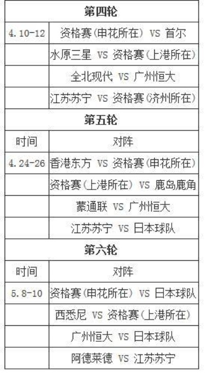 2017年恒大亚冠赛程安排一览表-第3张图片-www.211178.com_果博福布斯