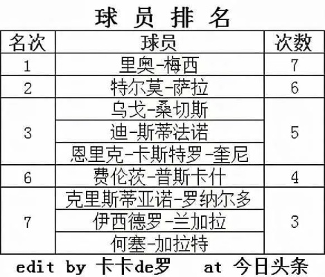 西甲射手榜历年 西甲历年射手榜排名分析-第2张图片-www.211178.com_果博福布斯