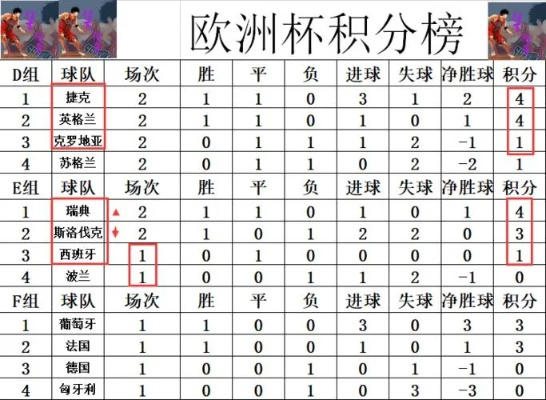 2016欧洲杯积分 欧洲杯比赛各队积分榜