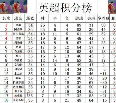 英超联赛最新积分榜排名及球队表现分析