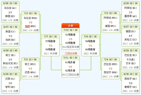 世界杯淘汰赛打一局 世界杯淘汰赛打几场-第3张图片-www.211178.com_果博福布斯