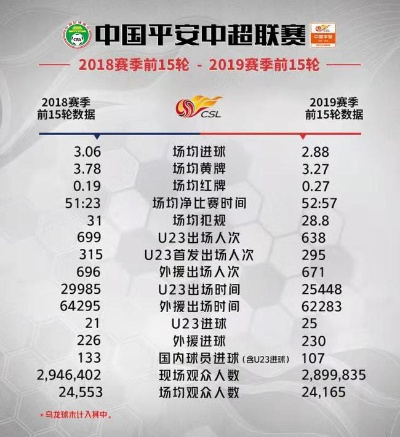 中国U20足球队能否在比赛中突围？（历史数据和分析预测）