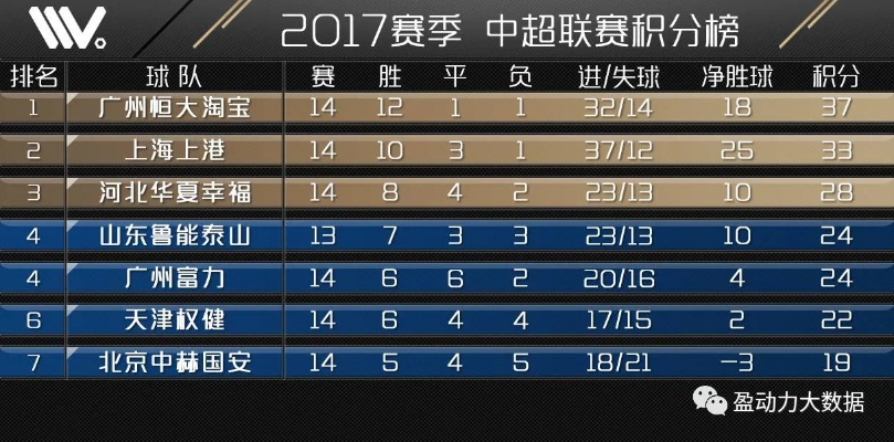 2017中超第24轮 2017中超第24轮积分榜