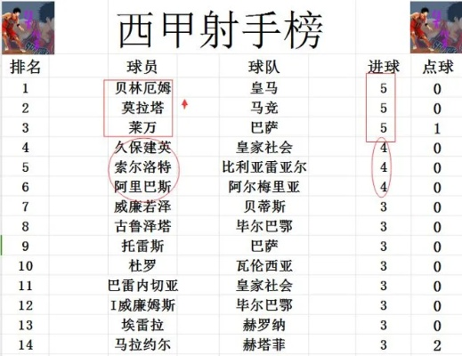 怎么查西甲每个球队的记录 了解西甲各球队的比赛战绩-第2张图片-www.211178.com_果博福布斯