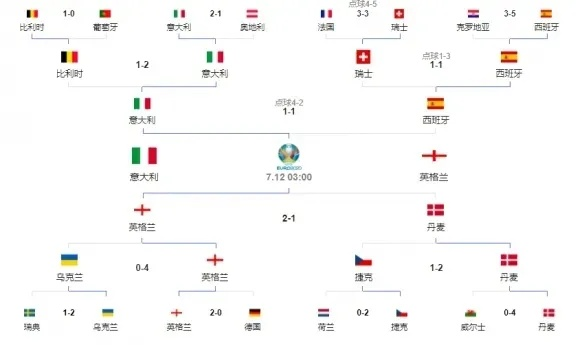 去年欧洲杯决赛日期回顾 欧洲杯决赛具体时间