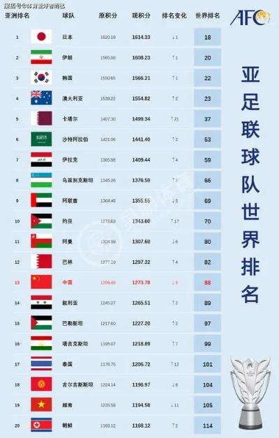 世界足球排名前十名国家排名及其特点分析-第3张图片-www.211178.com_果博福布斯