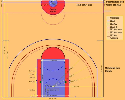 NBA三分线图介绍，助你详细了解篮球战术-第2张图片-www.211178.com_果博福布斯