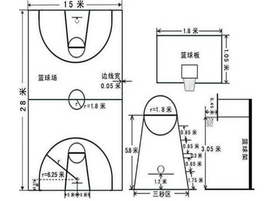 NBA三分线图介绍，助你详细了解篮球战术-第3张图片-www.211178.com_果博福布斯