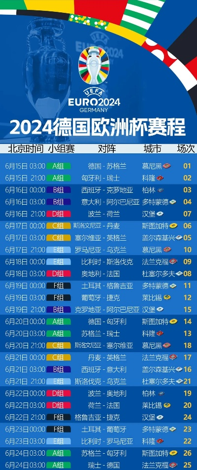 2021欧洲杯决赛时间 详细赛程及比赛时间安排-第2张图片-www.211178.com_果博福布斯