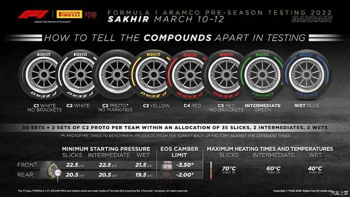F1赛车轮胎规格详解，让你了解赛车世界的奥秘-第3张图片-www.211178.com_果博福布斯